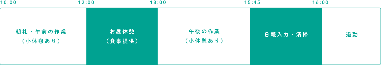 1日のスケジュール表