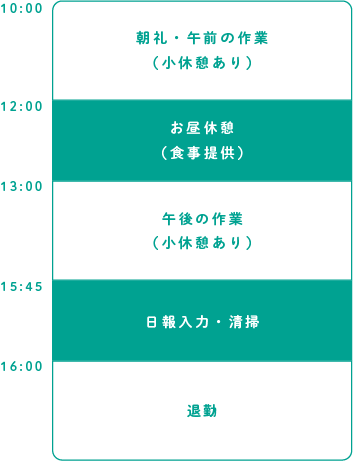 1日のスケジュール表